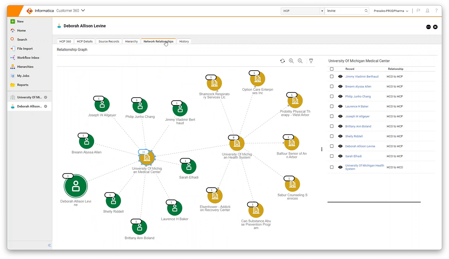 Example of MDM SaaS master data knowledge graph