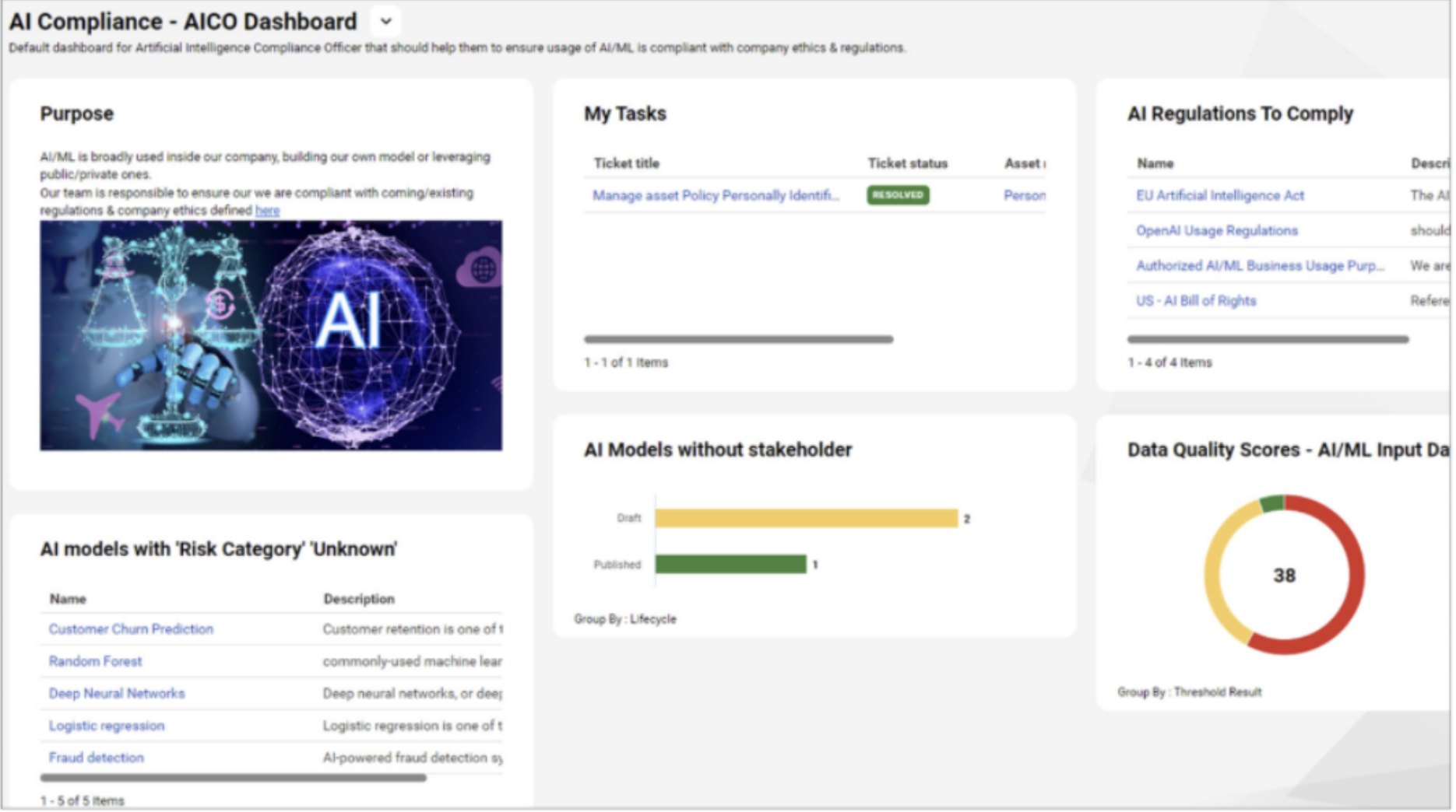 ai governance automation