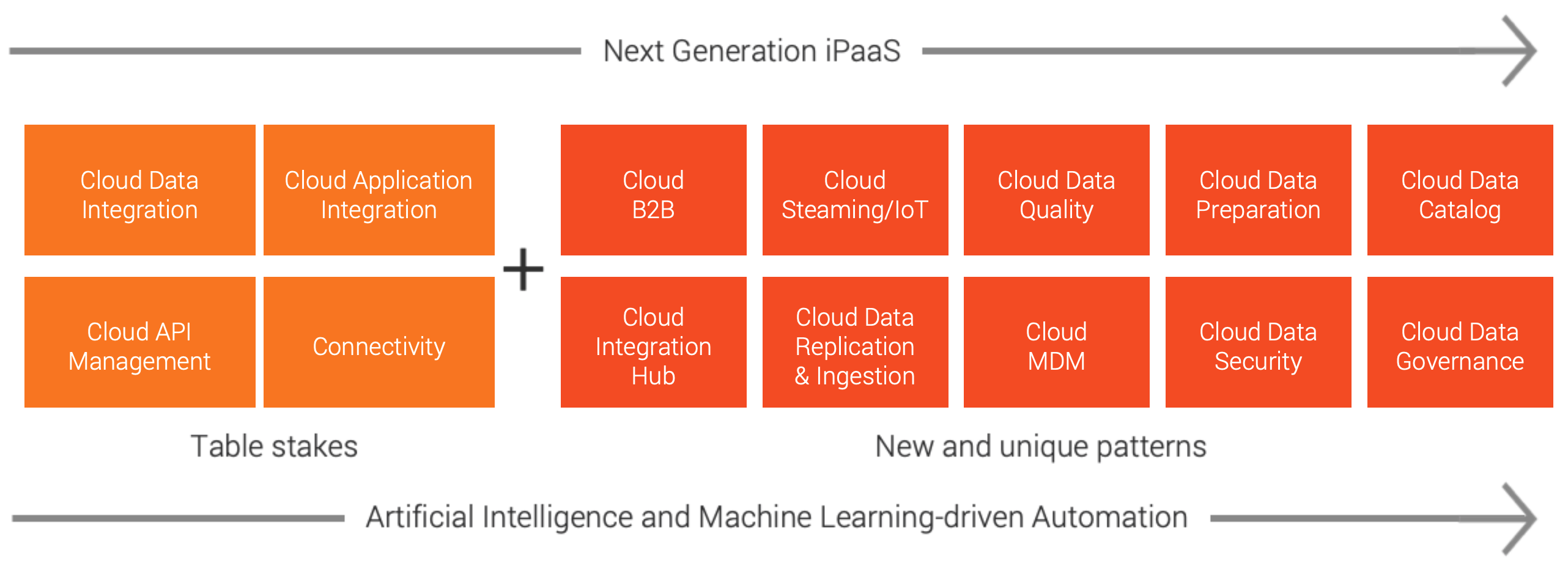 New and unique patterns with next-gen iPaaS