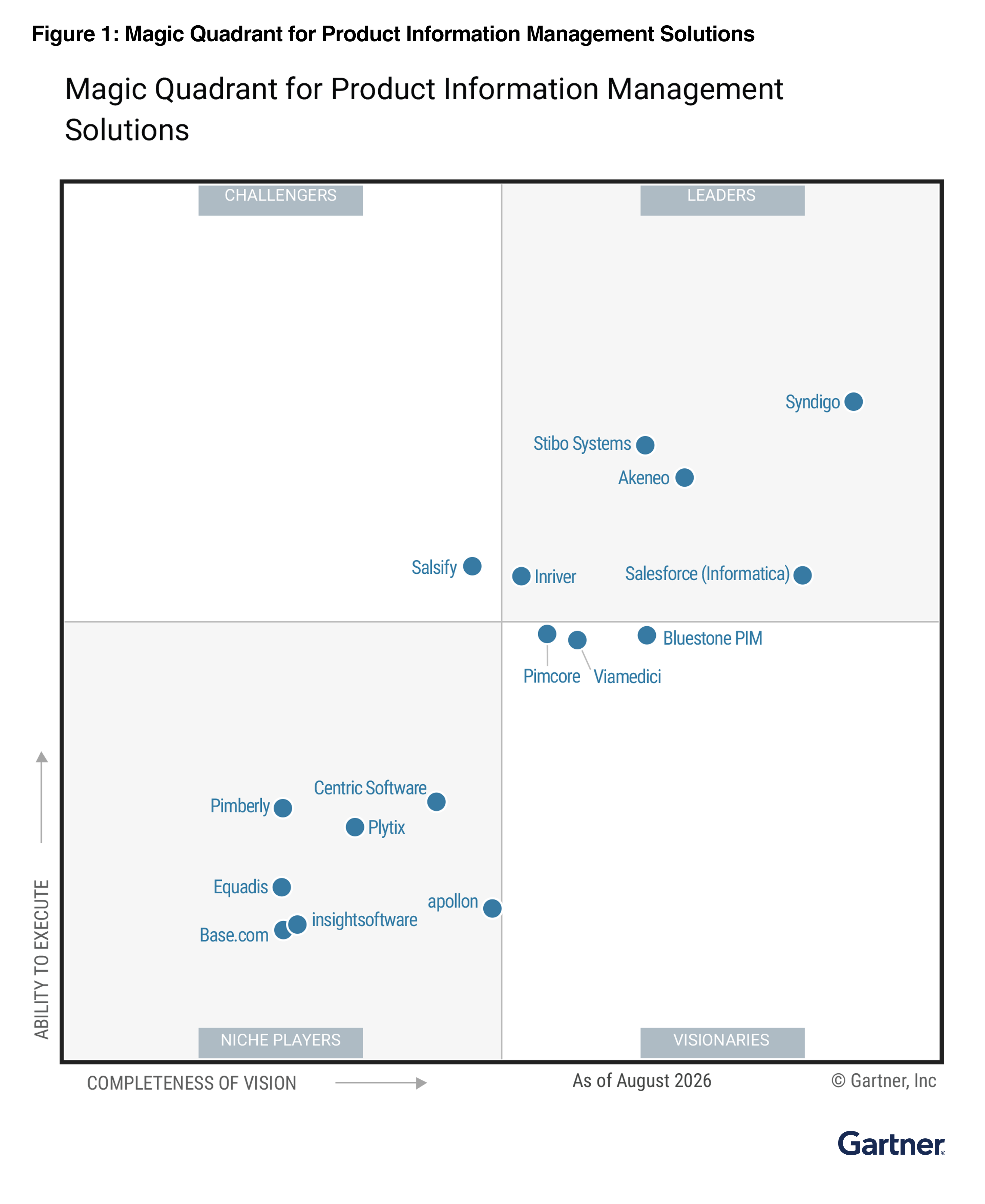 2026 Gartner Magic Quadrant for MDM | Informatica