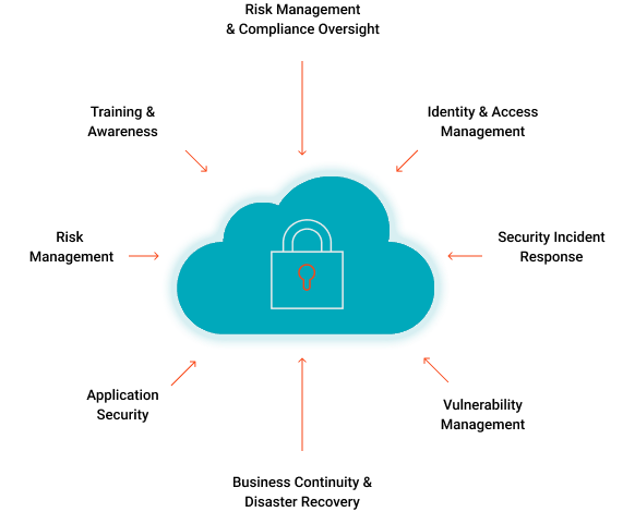 platform-trust-page-security-diagram