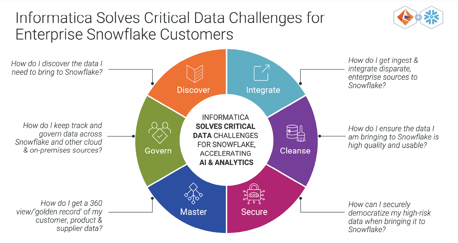 Critial Data Challenges