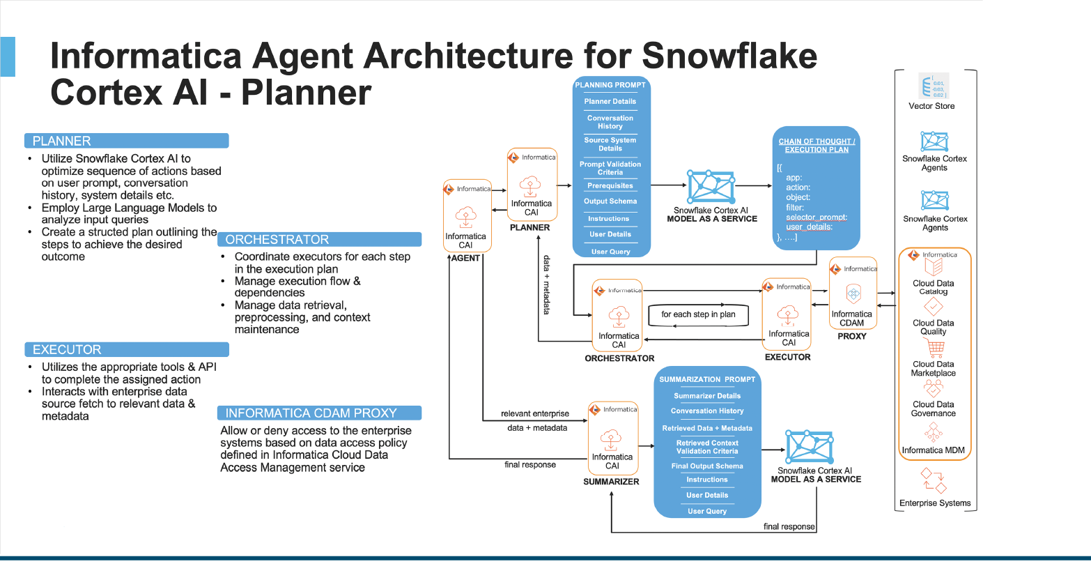 Planner diagram