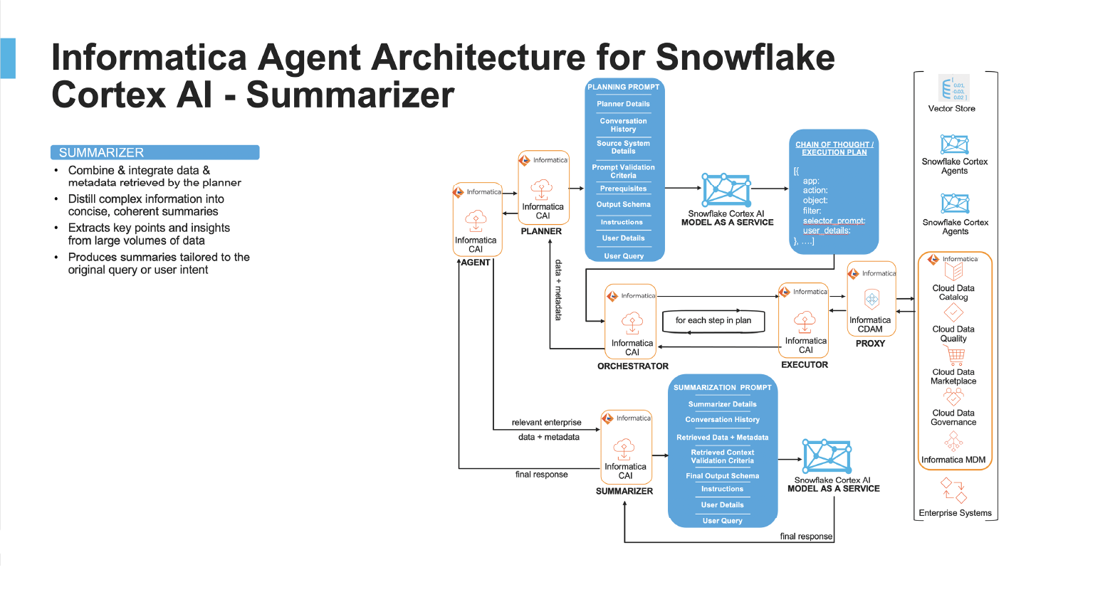 Summarizer diagram