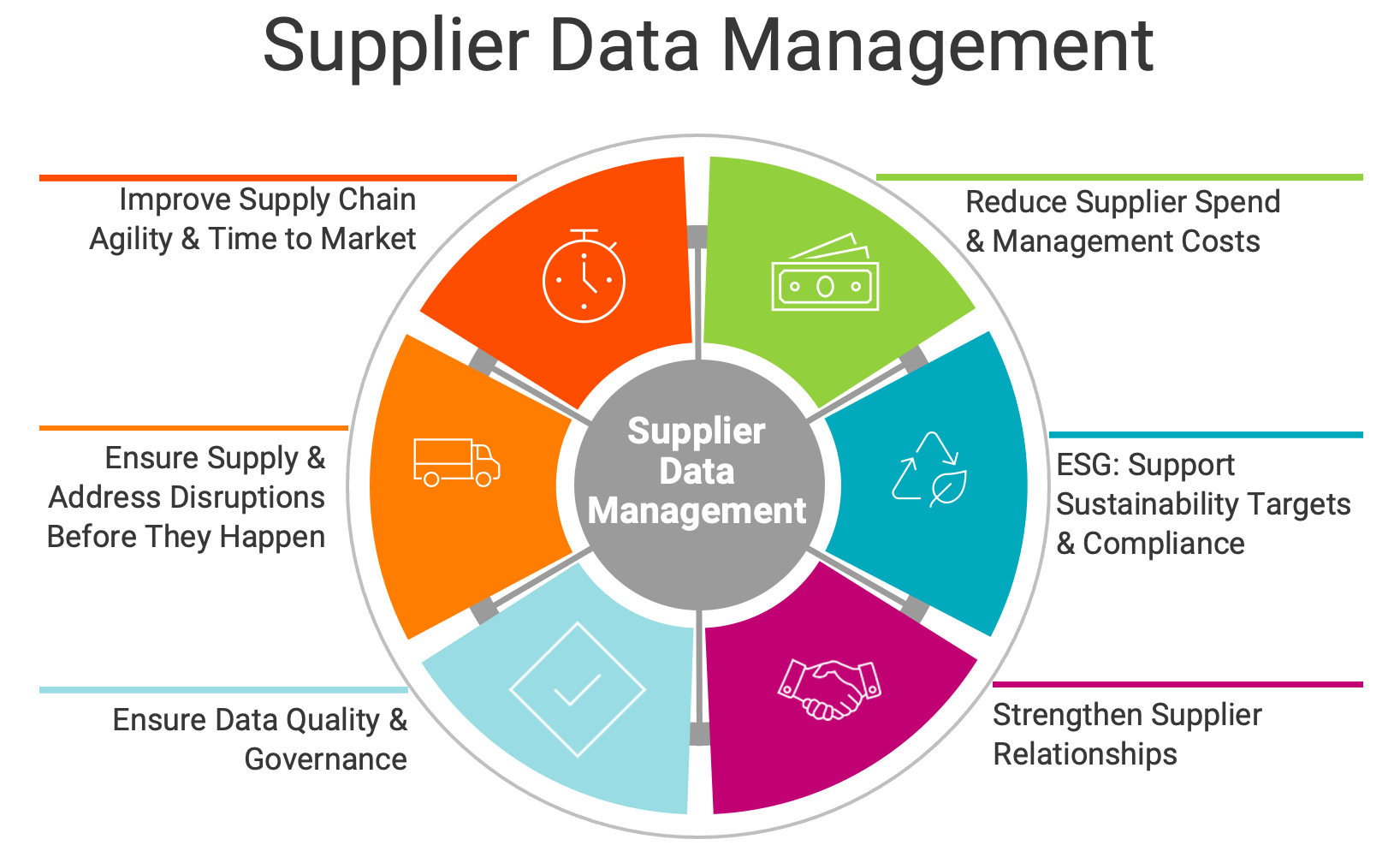 Supplier Data Management Benefits