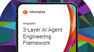 Accelerate AI outcomes