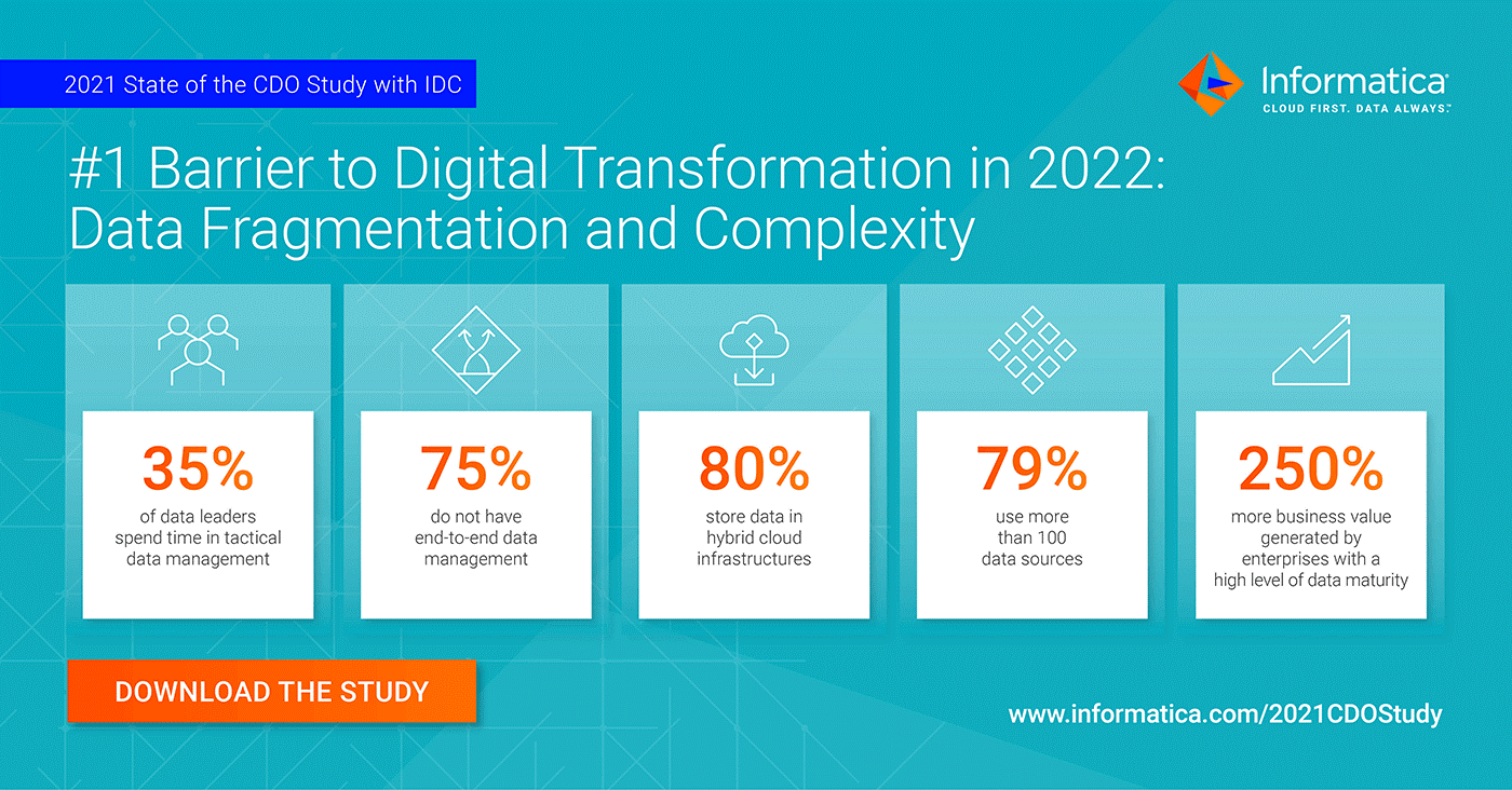 Encuesta a directores de datos (CDO) de todo el mundo de IDC de 2021