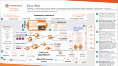 Informatica Etl Architecture Diagram