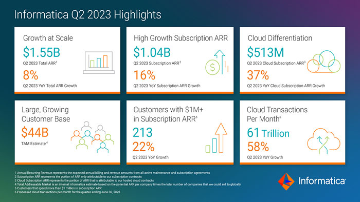 Insights Report Q2 2023: Accelerated growth