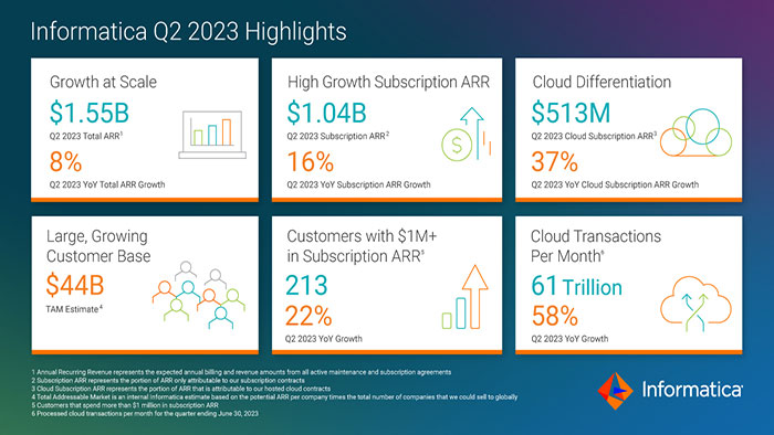 Range Announces Third Quarter 2023 Results