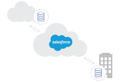 c09-cloud-connectivity-salesforce-analytics