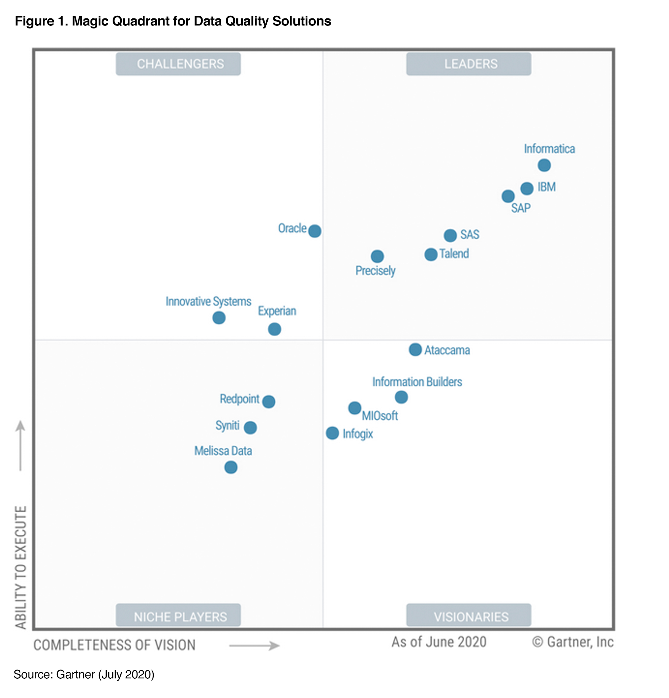 Gartner Magic Quadrant Hr Porn Sex Picture