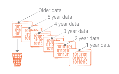 Image result for data archiving