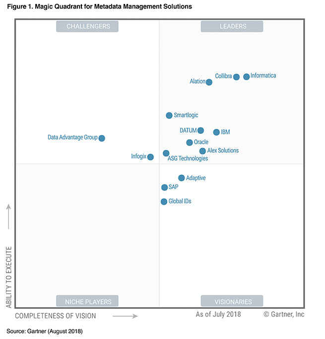 metadata-management-magic-quadrant-2018