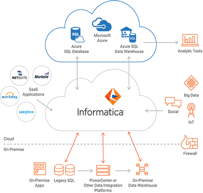 c09-azure-ecosystem-hybrid