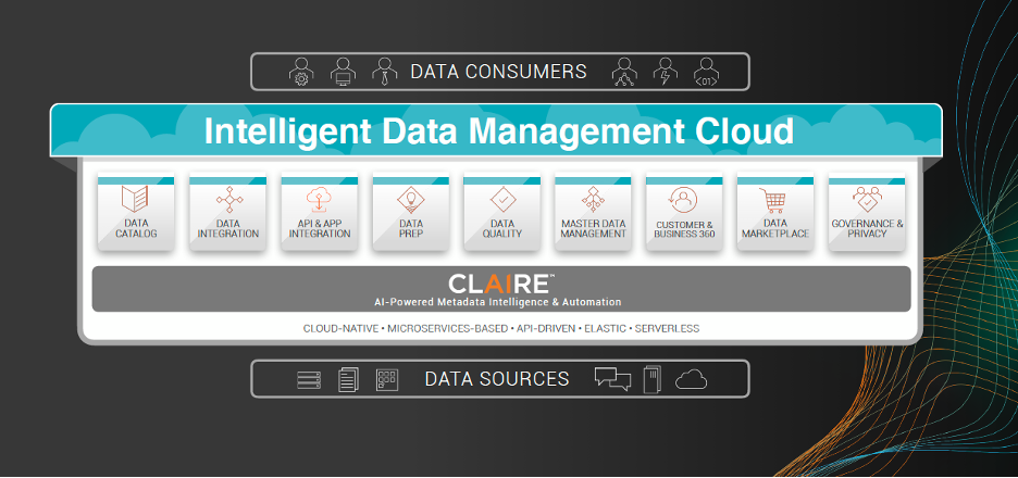 blog-claire-intelligent-data-management-cloud